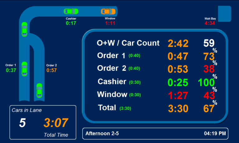 RHD OW Dual Timer Screen