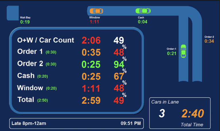 Drive-Thru-Timing-System-img