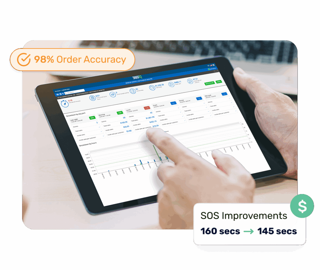 Enhanced Decision-Making & Business Intelligence Management
