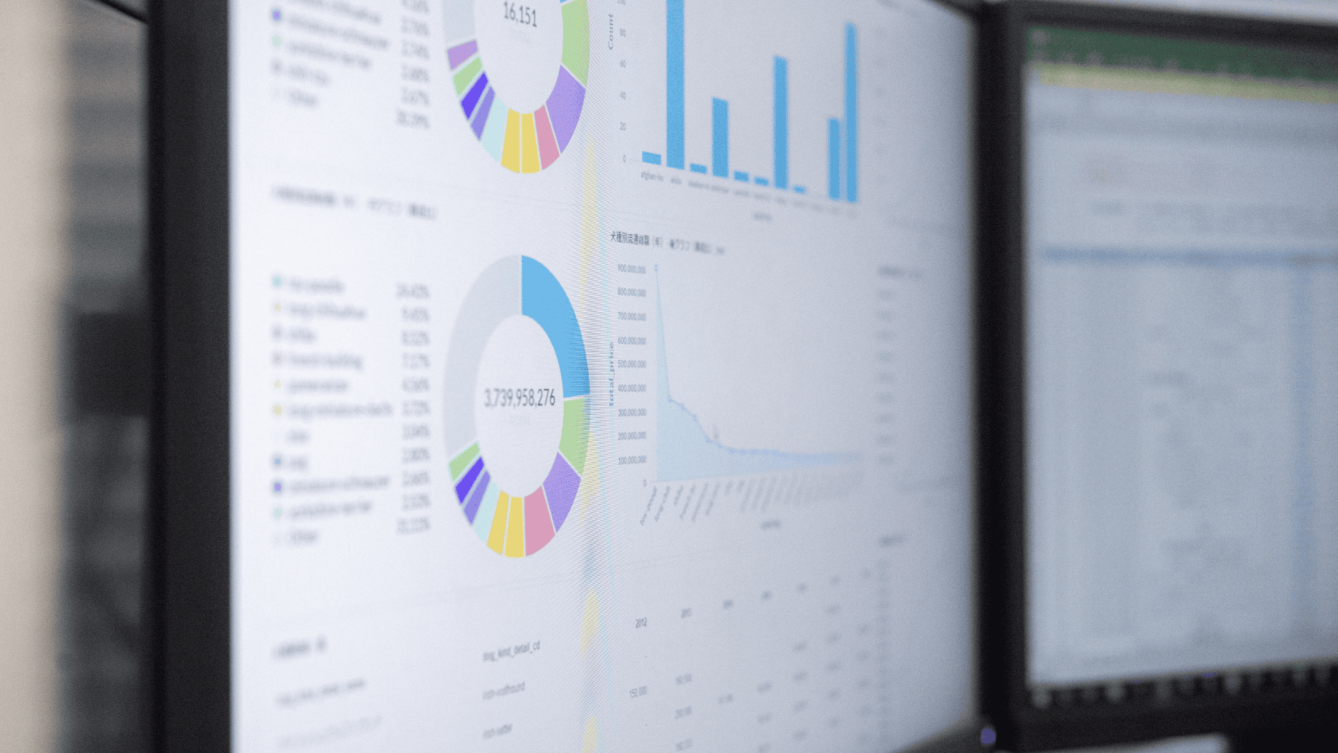 Image of a dashboard as an example of data integration.