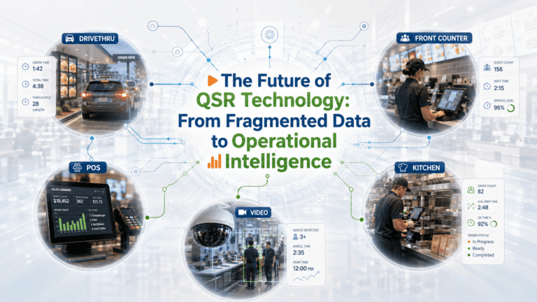 QSR Technology Intelligence Network